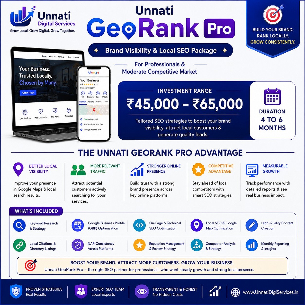 Unnati GeoRank Pro — brand visibility and local SEO package, investment range ₹45,000 to ₹65,000, duration 4 to 6 months